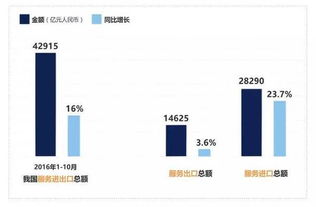 服務貿易創新發展 激發增長新動力——2016年技術服務貿易年終綜述