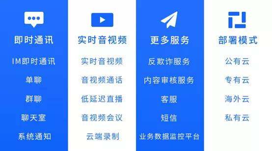 融云CTO楊攀 打造IM與RTC底層技術服務，助力開發者構建類Clubhouse應用