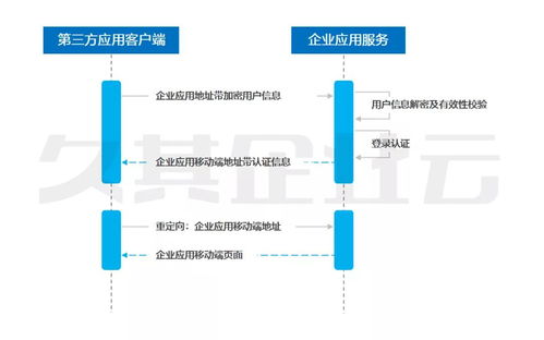 智能移動報賬技術框架之第三方服務接入技術解析