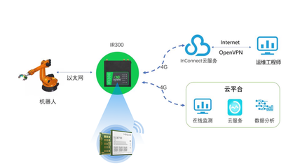 美格智能賦能工業(yè)互聯(lián) 加速映翰通與Teltonika Networks產(chǎn)品落地，以連接構(gòu)建智能工廠未來(lái)